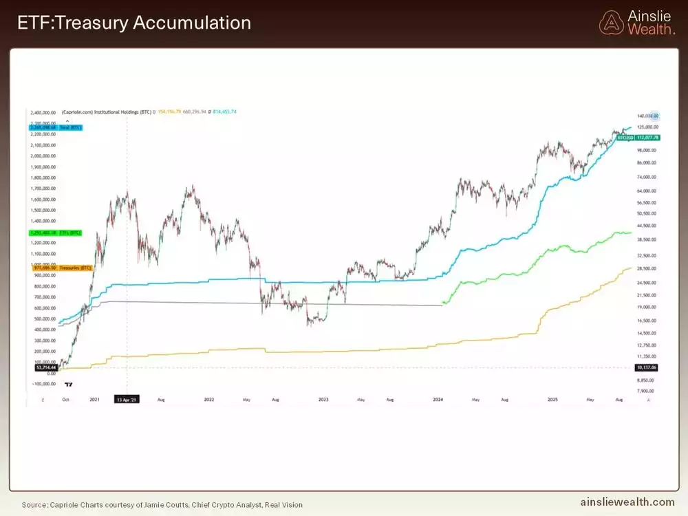 Bitcoin ETF Treasury Accumulation - September 2025